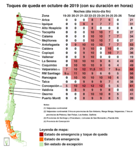 Toques de queda protestas en Chile 2019 (wikicommons)